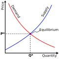 Esquema metodológico e analítico em economia e ciência política