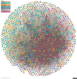 Esquema técnico estruturado de dados