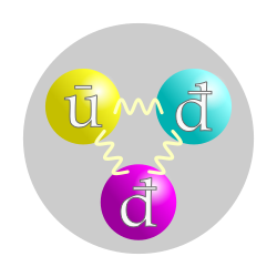 Diagrama de um antinêutron