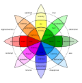 Diagrama de processos cognitivos