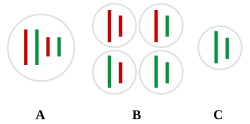 Diagrama detalhado da estrutura molecular do DNA e a organização dos genes