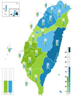 Gráfico de resultados eleitorais