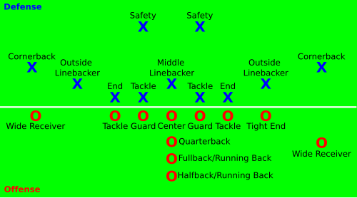 Diagrama de posições de futebol americano