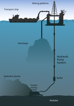 Ilustração conceitual de operações de mineração no leito oceânico