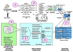 Representação visual relacionada à aquisição de conhecimento