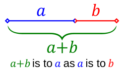 Diagrama mostrando dois segmentos de reta a e b em proporção áurea