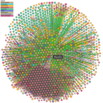 DBpedia como o conjunto de dados LOD mais interligado e ponto de cristalização da nuvem de dados abertos desde 2008